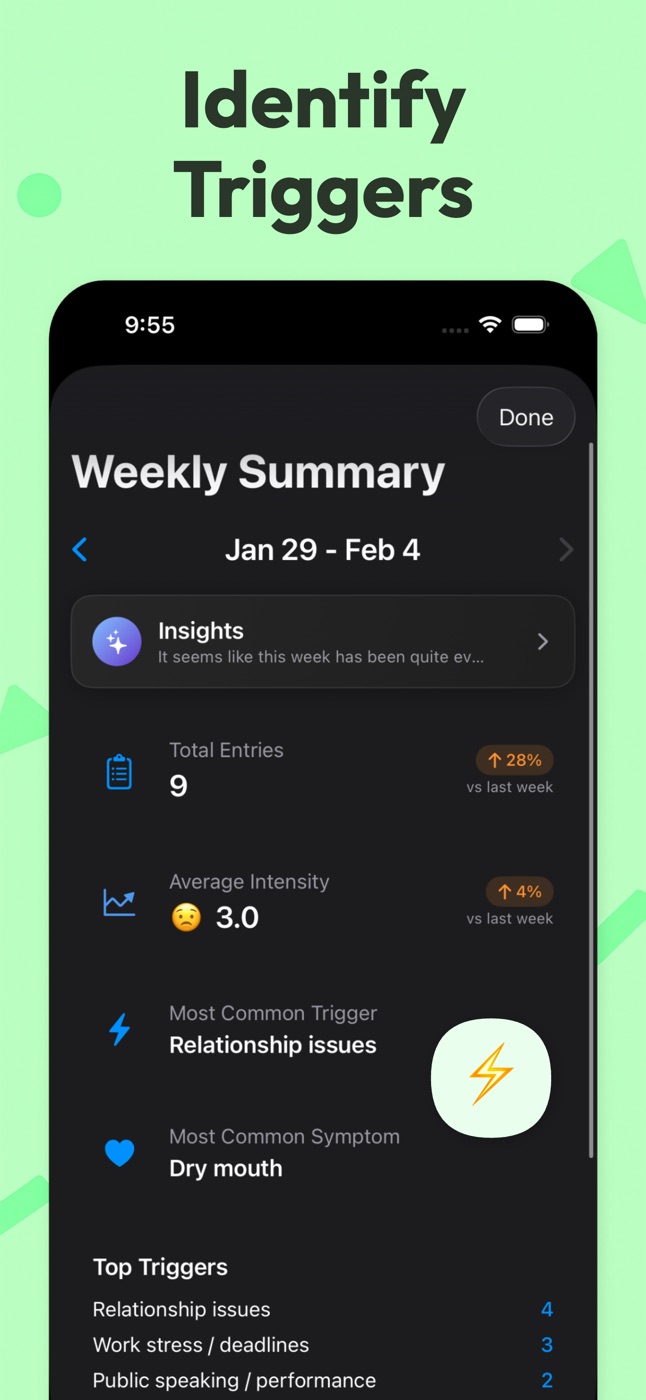 Identify triggers: weekly summary