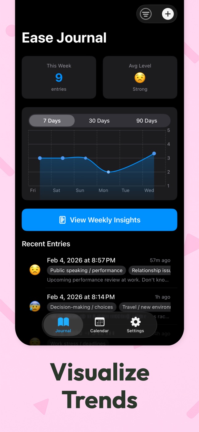 Visualize trends: anxiety level over time